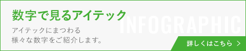 数字で見るアイテック